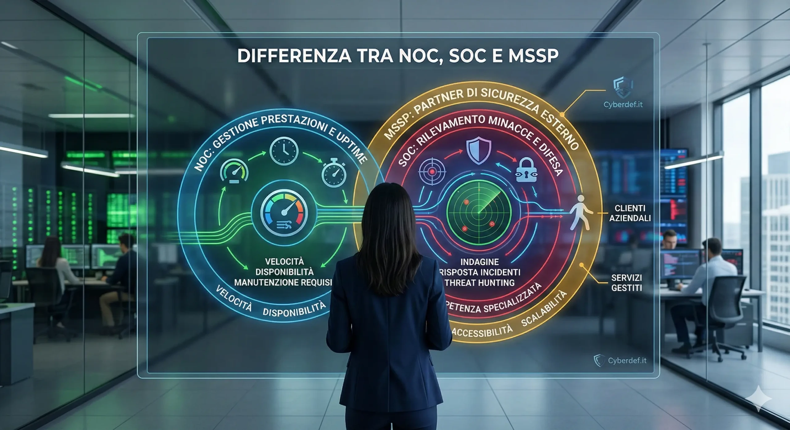 Differenza tra SOC, NOC e MSSP: Quale Scegliere? | Cyberdef
